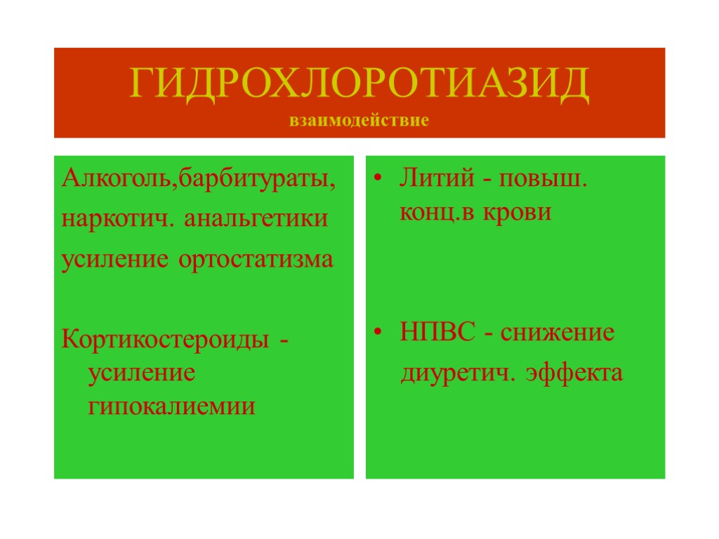 ГИДРОХЛОРОТИАЗИД взаимодействие Алкоголь,барбитураты, наркотич. анальгетики усиление ортостатизма Кортикостероиды - усиление гипокалиемии Литий - повыш.